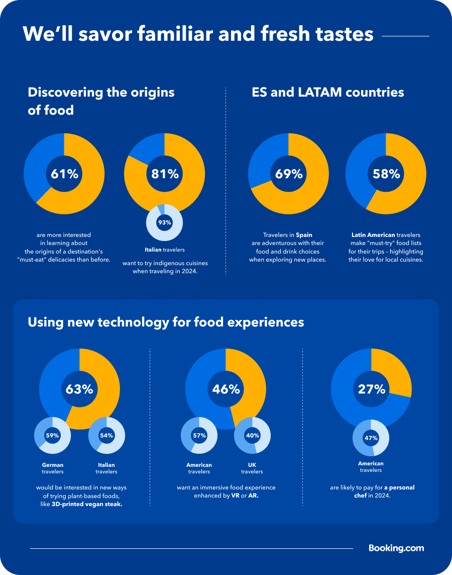 Travel Predictions 2024 Travel Predictions 2024