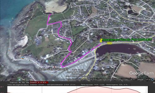 les terrasses de Dahouet