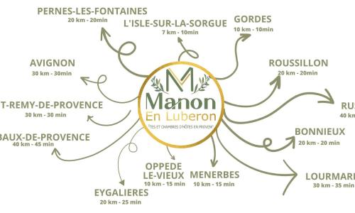 Chambre chez Manon en Luberon