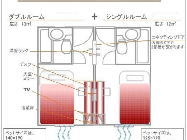 Hotel Mid In Meguro Ekimae : photo 1 de la chambre chambre communicante - fumeurs