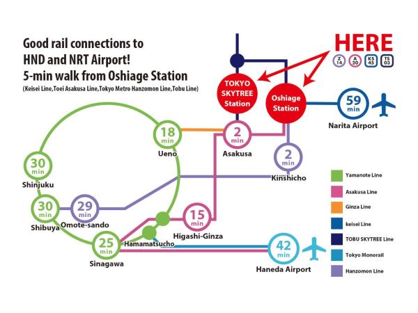 ESTABLISHMENT Asakusa : photo 5 de la chambre appartement supérieur