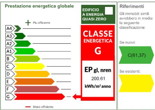 Appartamento Arpa - Appartamentino su 2 Livelli - 11