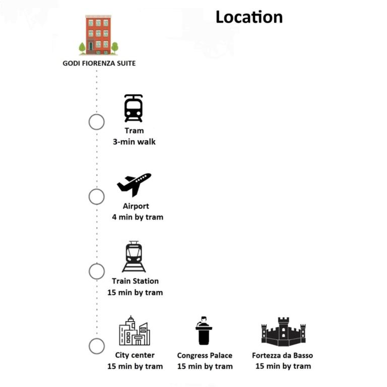 Godi Fiorenza Suite - Duomo a 15 Minuti e Aeroporto a 4 Minuti con Tramvia T2 - Appartamento Deluxe - 11
