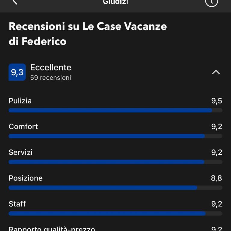 Le Case Vacanze di Federico - Haus mit 2 Schlafzimmern - 2