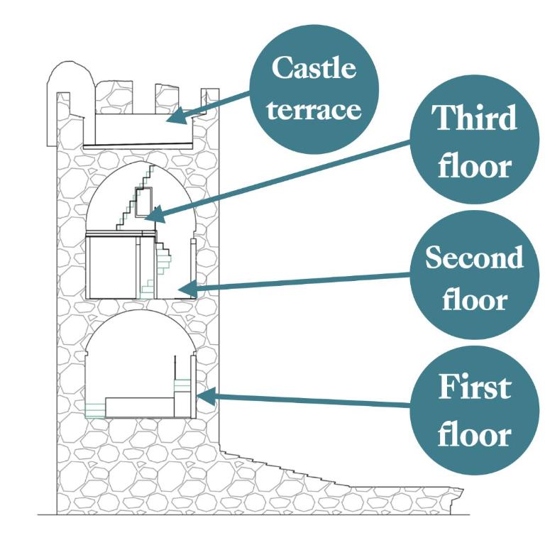 Capitolare Tower - Villa Superior - 5