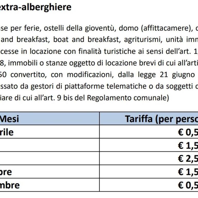 L' Elicriso, a pochi passi dal mare con giardino privato - The Elicriso, a few meters from the sea, with private garden - Appartamento con 1 Camera da Letto - 67