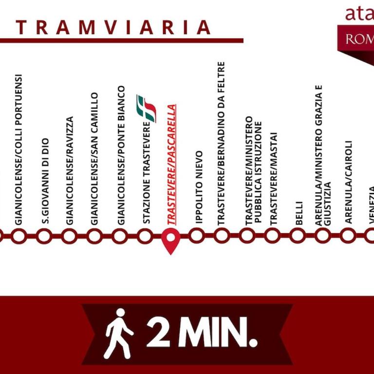 Trastevere-Colosseo, Elegant Apartment Wi-Fi & A-C - Apartment mit 1 Schlafzimmer - 48