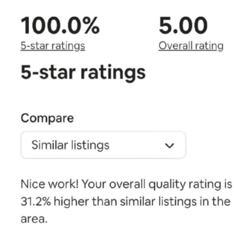 Executive Suite - Top Rated Stay - Comfort & Location - Apartamento Suite - 54