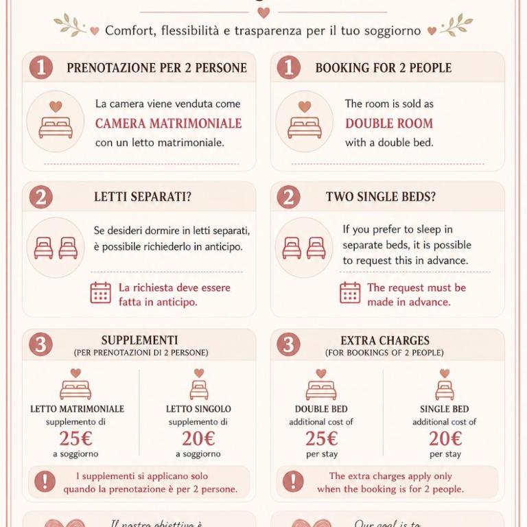 La Petite Maison - Camera Quadrupla Economy - 1