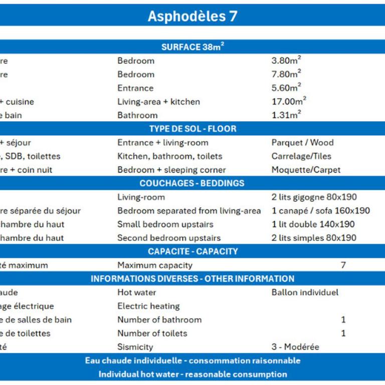 3 Pièces Cosy, Animaux Bienvenus, Proche Pistes - FR-1-182-95 - Appartement (7 Adultes) - 25
