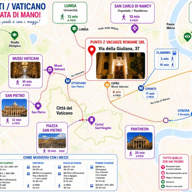 Vatican Cornelia Apartment - Appartamento Deluxe con 2 Camere da Letto - 3