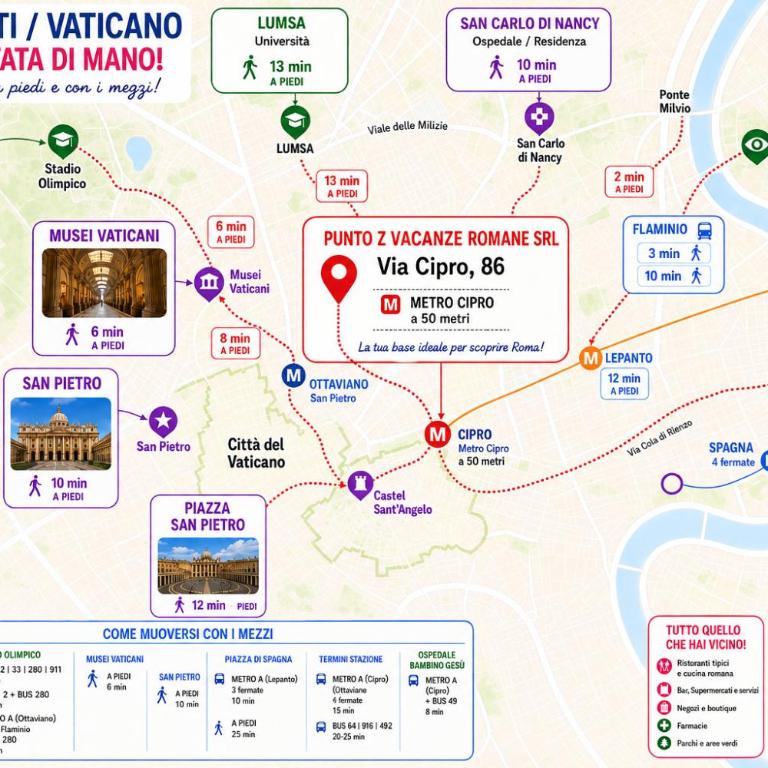 NEW! Vatican Domizia Apartment - Appartamento con 1 Camera da Letto - 7
