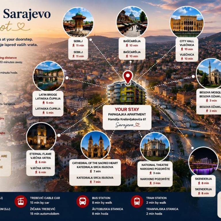 Sarajevo center 3 bedrooms free parking - Apartman sa 3 Spavaće Sobe - 18