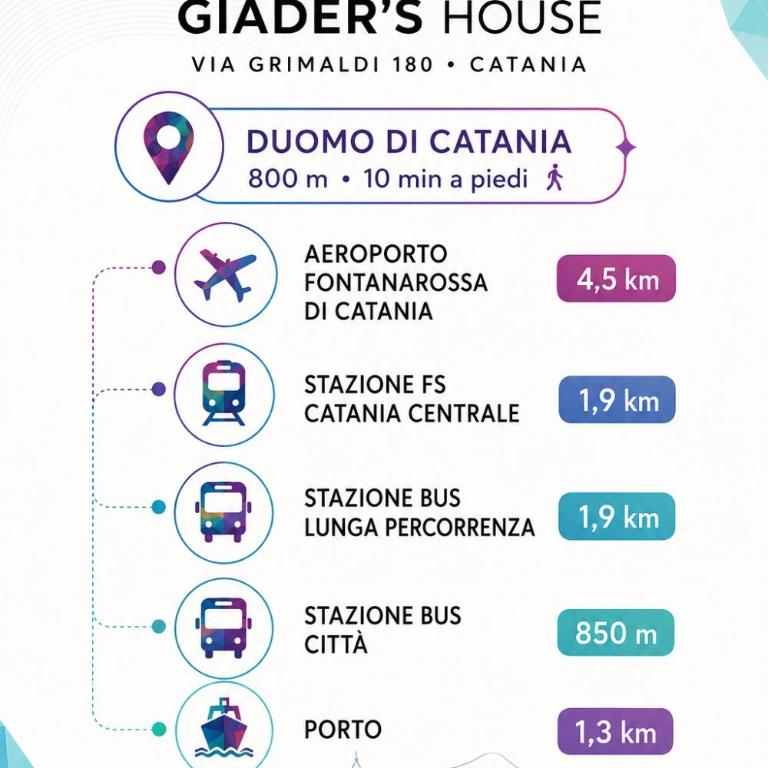 Giader's House - Free Parking - One-Bedroom House - 2