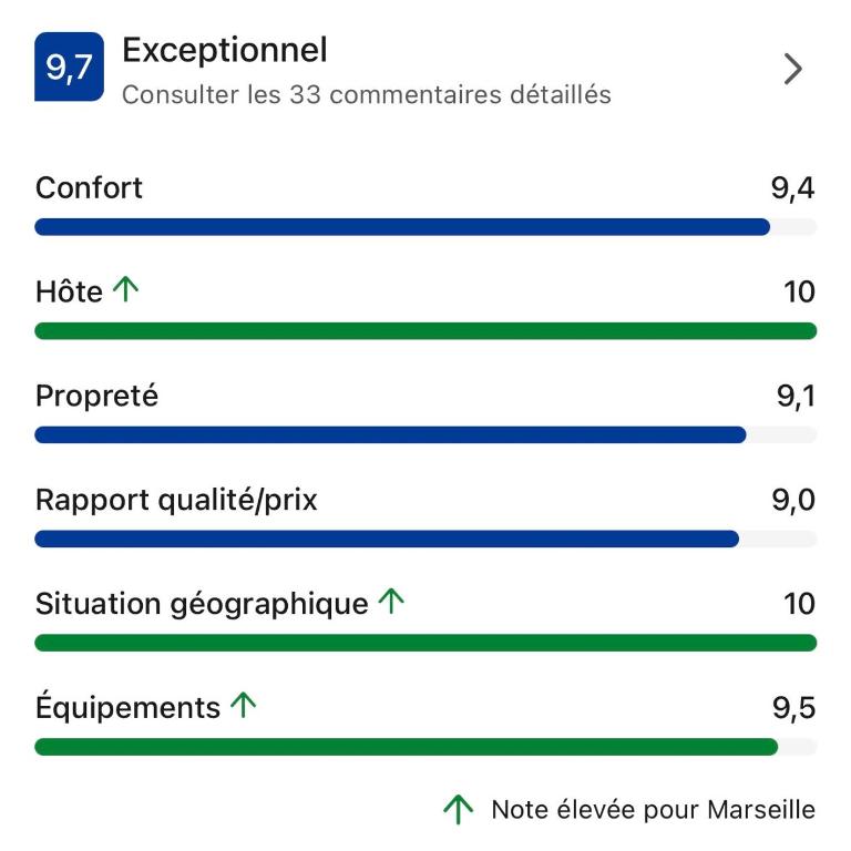 LA FLIBUSTE DES GOUDES Maison CLIMATISÉE, 2 chambres, terrasses, grand jardin, Jacuzzi, proche plages, large vue mer - Maison 2 Chambres - 50