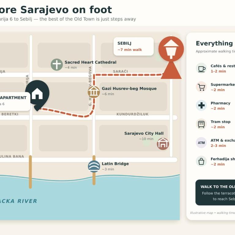 City Center & Old Town - Free Parking - Self Check-in - Apartman sa 1 Spavaćom Sobom - 10