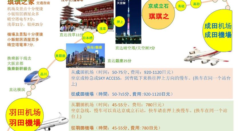 Kiki HouseH --Self Check-in -- Room Number & Password is in the following email photo