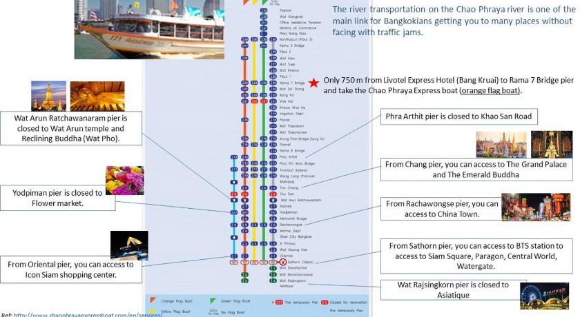バンコク Livotel Express Hotel Bang Kruai Nonthaburi - No Parking 3つ星 ホテル 客室