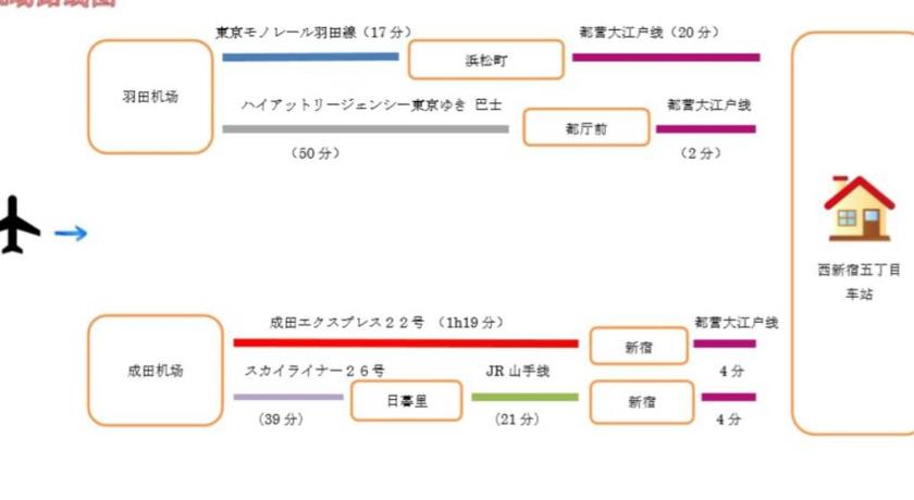 旅居 渋谷 新宿 Shibuya Shinjuku 8min Free Wifi 3 Entire Apartment Tokyo Deals Photos Reviews