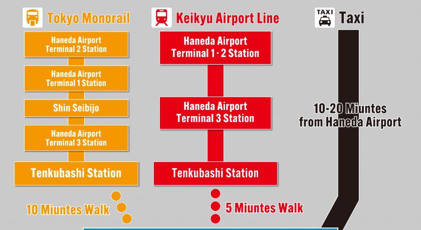 KEIKYU EX INN Haneda photo