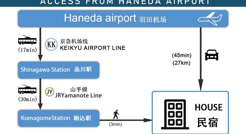도쿄 / 동경 9th floor Elevator Yamanote Line Komagome Station 3 mins walk 3 rooms 1 room 1 room Direct access to 3성급 싱글룸 레스토랑