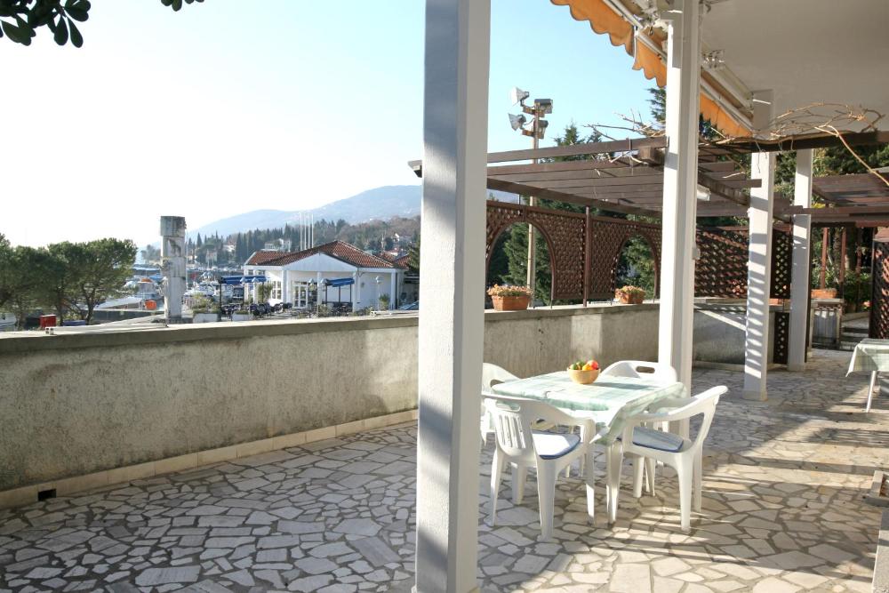 Composite Patio Tiles Rona - Patio Ideas