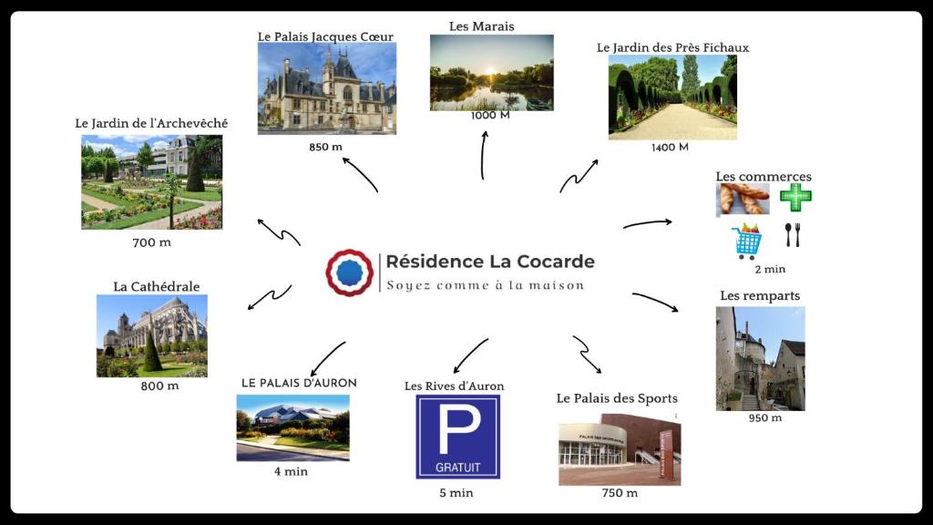 Résidence La Cocarde, Suites type Appartements photo 1