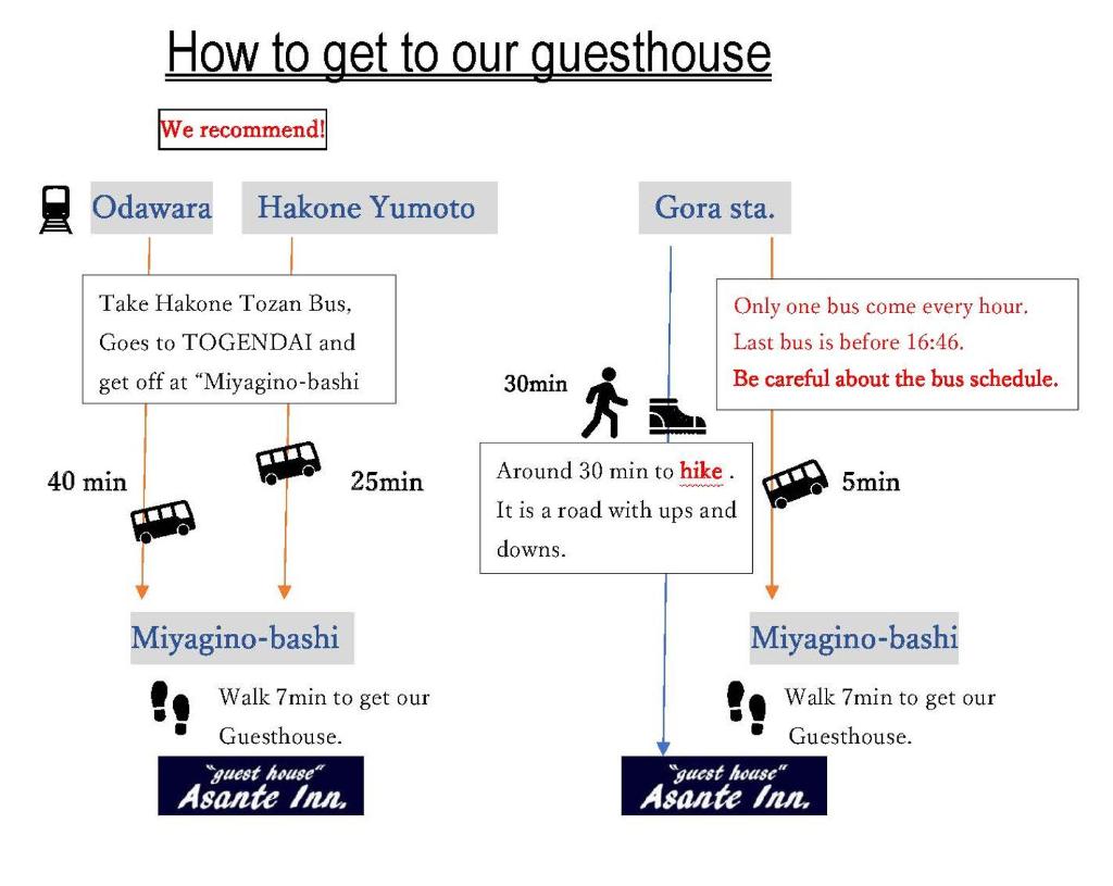 Onsen & Garden -Asante Inn- photo 3