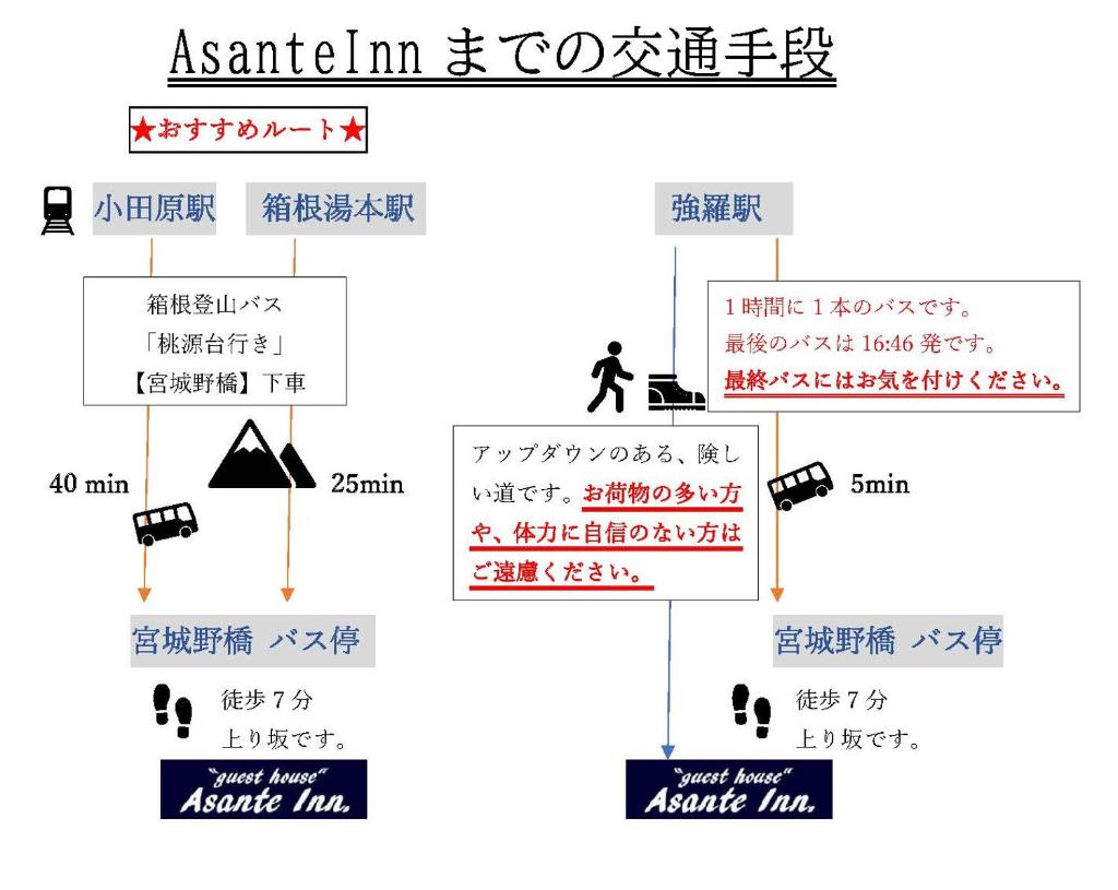 Onsen & Garden -Asante Inn- photo 4