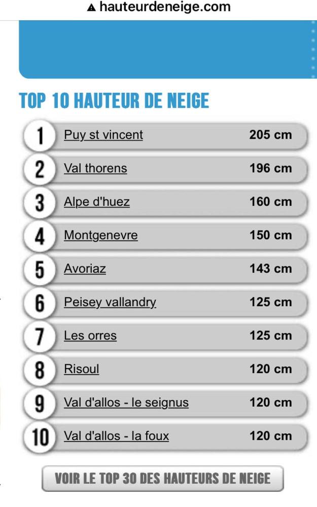 le pied des pistes photo 3