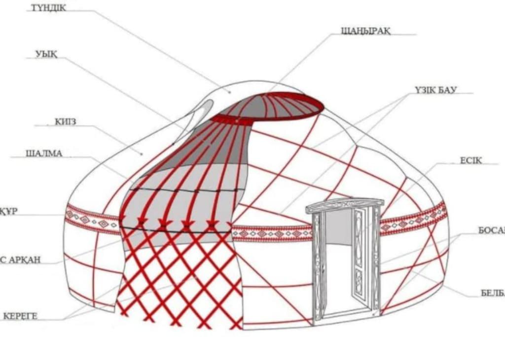 Nomadic Life in a yurt photo 4