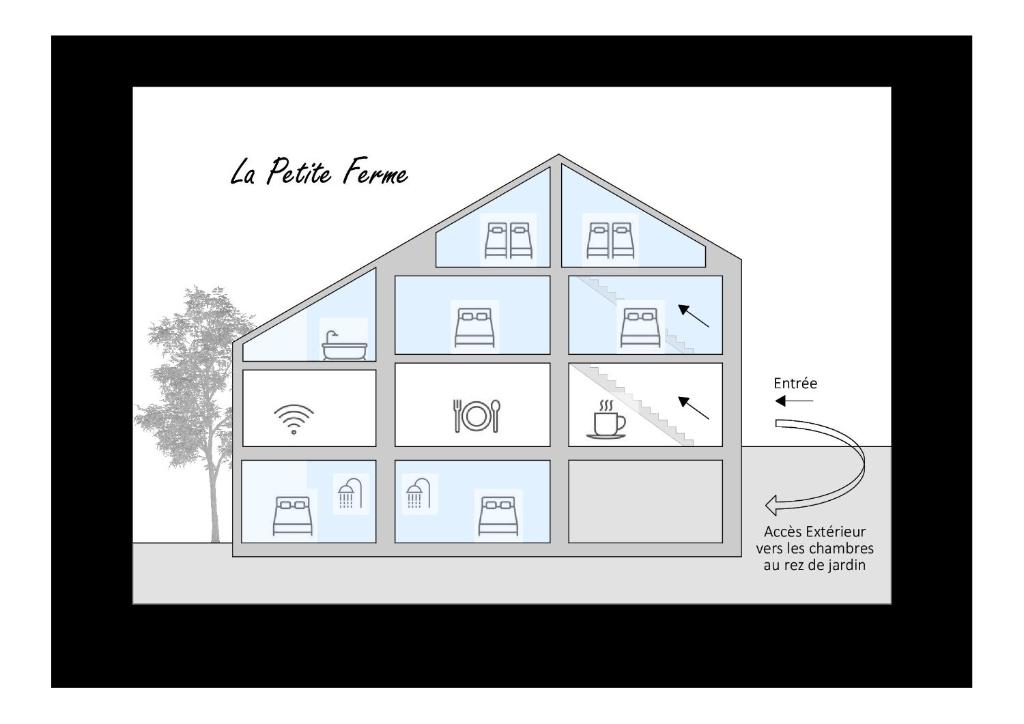 La Petite Ferme photo 3