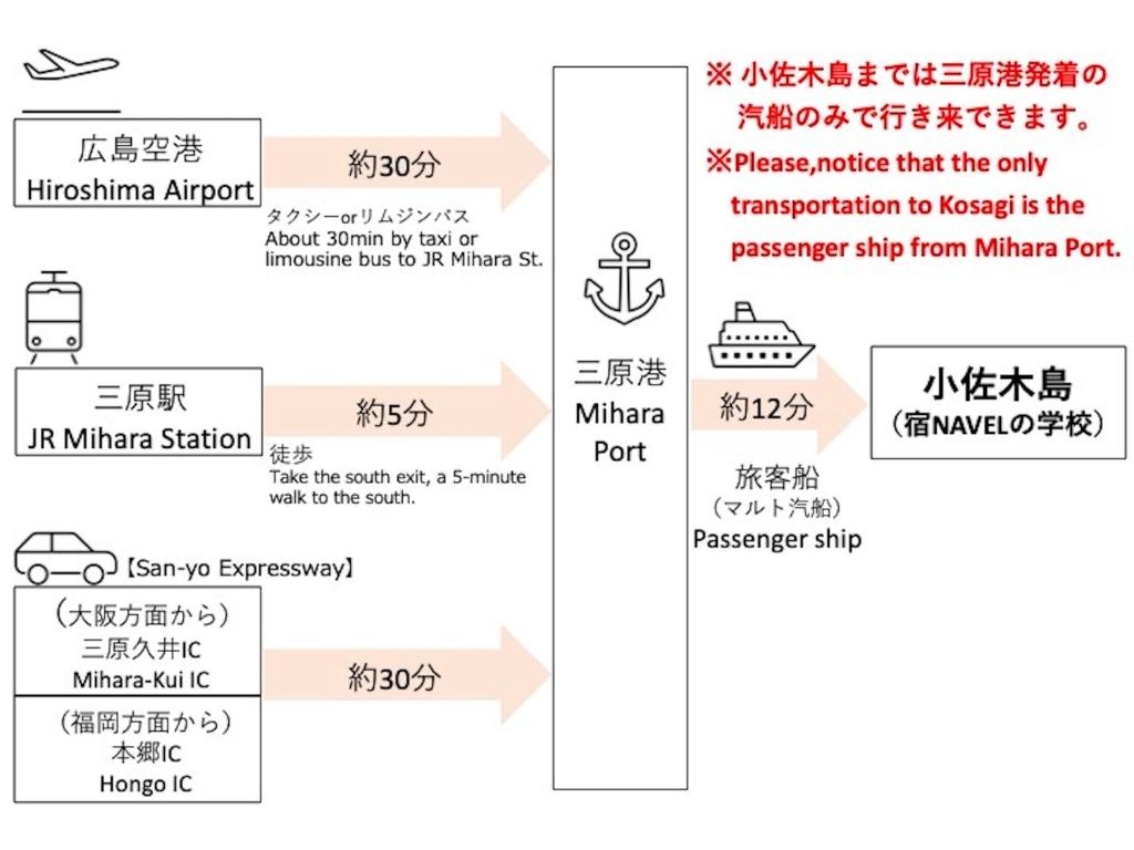 離島-宿navelの学校-三原港から船で14分 photo 1