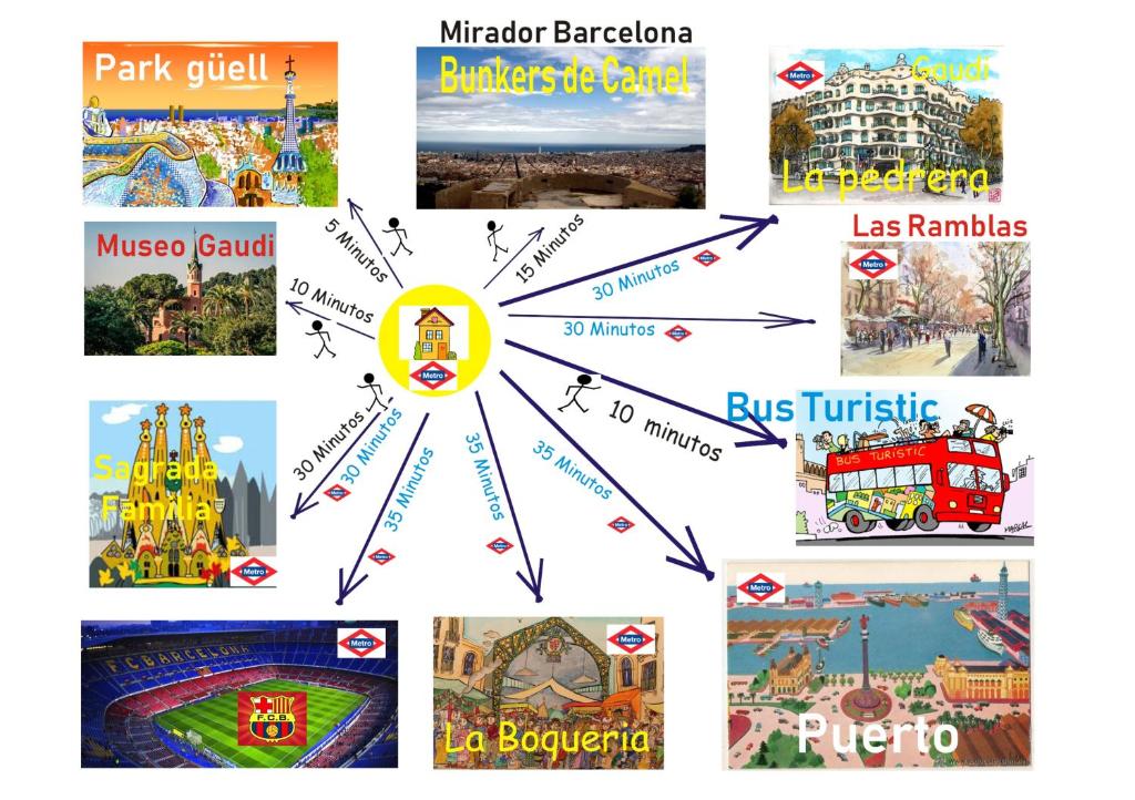 Atico, Barcelona, terraza y BBQ, Metro Park Guell photo