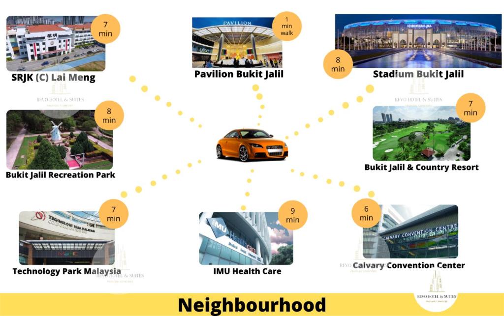 Surrounding environment