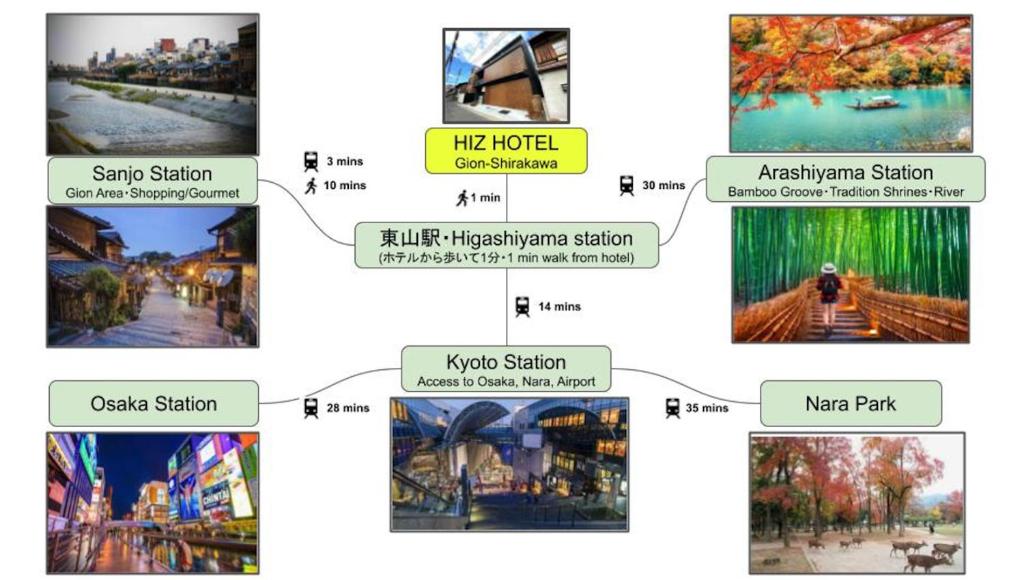 HIZ HOTEL Gion-Shirakawa photo
