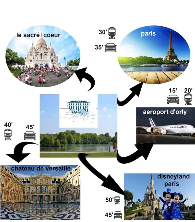 Chic Parisian - 5' RER C Paris - Orly 15 min 전경