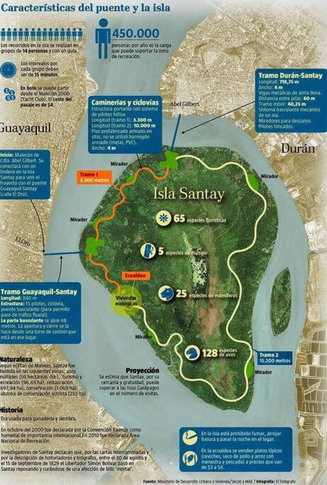 Suite Ejecutiva 2F A 12Min Malecon 2000 GYE - 4