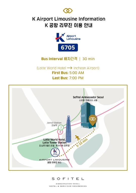 Surrounding environment