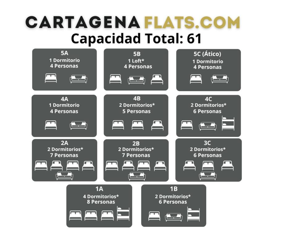 CARTAGENAFLATS, Apartamentos Anfiteatro Romano - 2