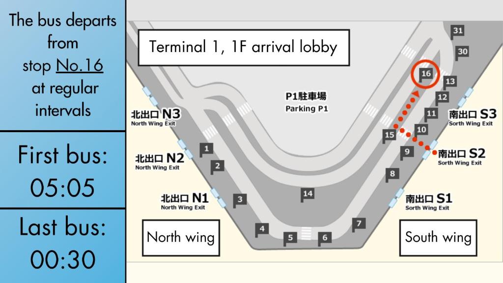 設施