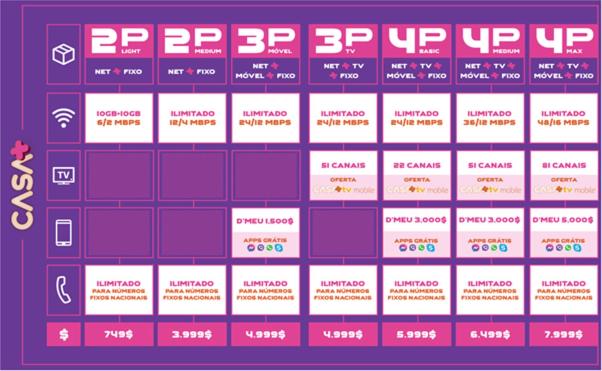 Homing Plateau, Praia