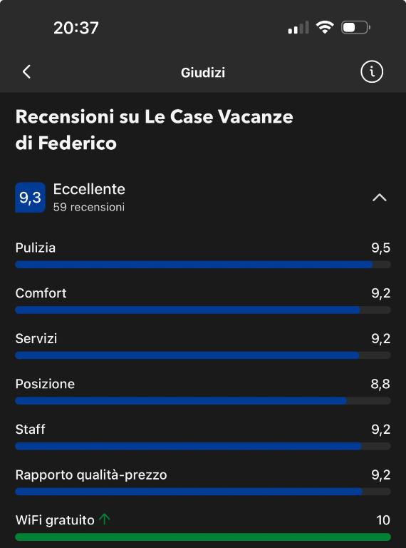 Le Case Vacanze di Federico - 3