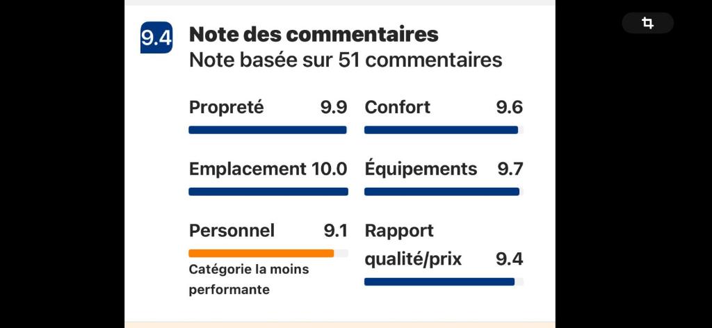 Appartement Charmant lumineux vue mer et jardin exceptionnel 3 étoiles - 5