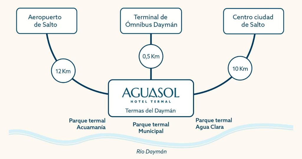Aguasol Hotel Termal - 5