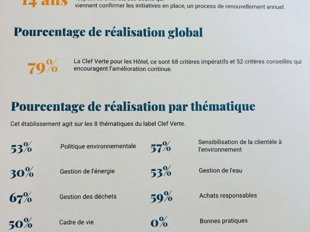 Novotel Suites Montpellier Antigone - 5