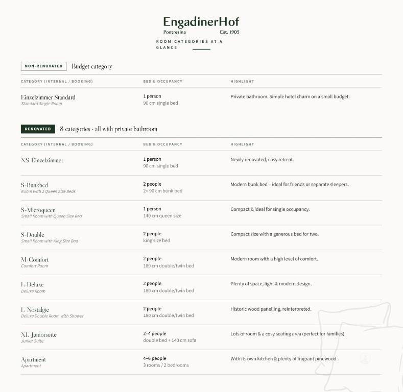 Boutique Hotel Engadinerhof - A Home for Generations - 3