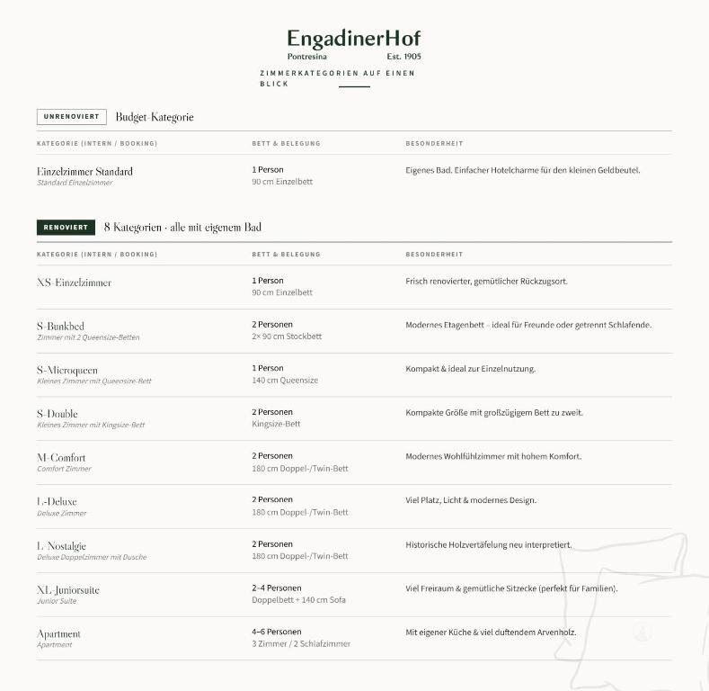 Boutique Hotel Engadinerhof - A Home for Generations - 2