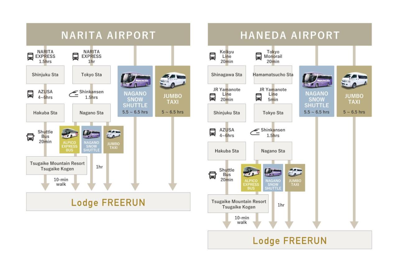 Lodge Free Run photo 2