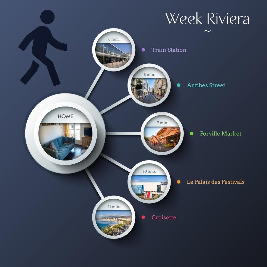 Le Week - 5 min Palais - 3 chambres - WIFI - B&B Cannes